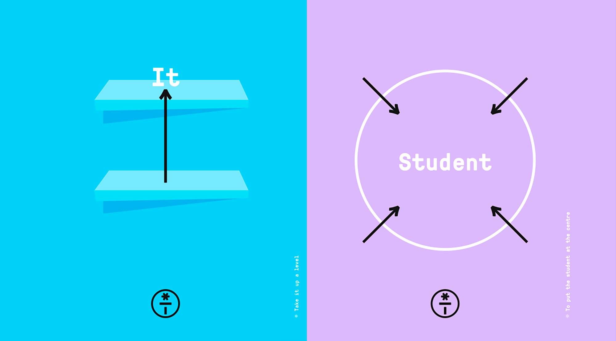 Tlab Iconography, visually representing 'Step it up a level' and 'Put the student at the centre'.